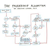 Algorytm znajdowania przyjaciół